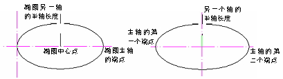 CAD的圓、圓弧、橢圓、橢圓弧命令853.png