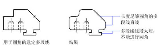 CAD中圓角、倒角的一些技巧