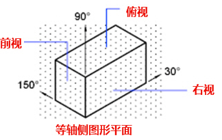 CAD中的柵格是什么？有什么作用？