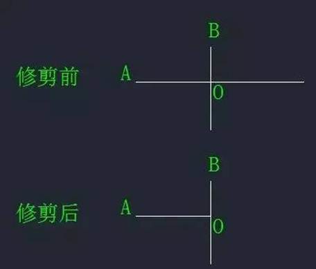 CAD中“打斷”和“剪斷”兩個工具有什么區(qū)別？