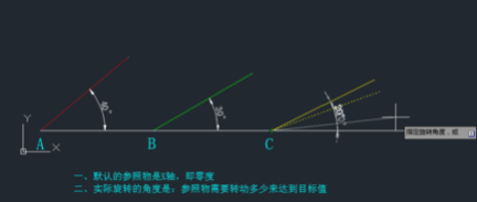 CAD旋轉(zhuǎn)參照功能怎么用？